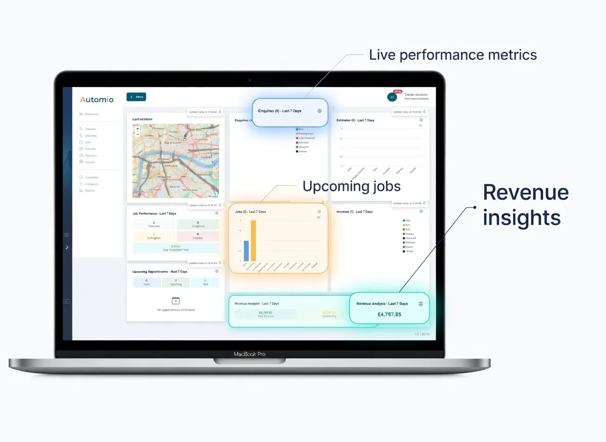 AI-Powered Scheduling - Workload Balancing & Productivity Insights AI-Powered Scheduling - Workload Balancing & Productivity Insights