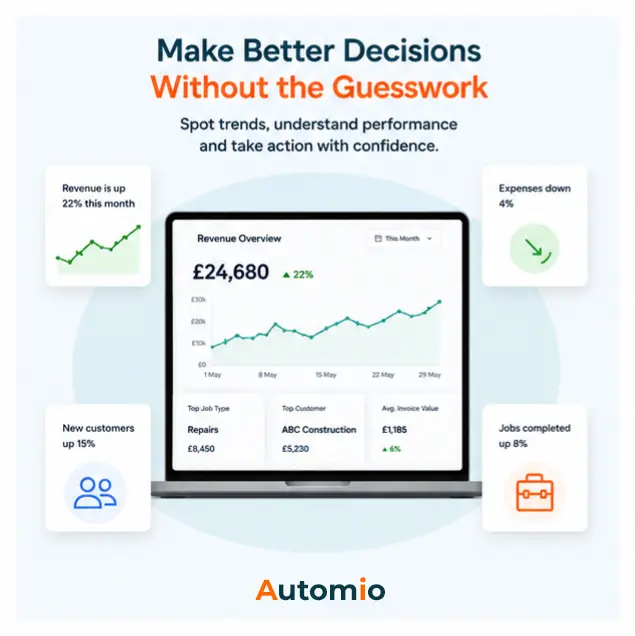 Business Insights - Make Better Decisions Without the Guesswork