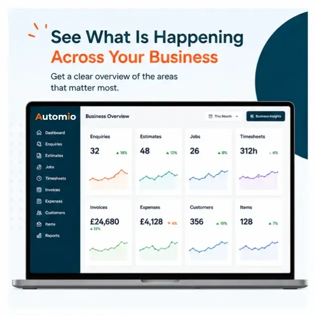 Business Insights - See What Is Happening Across Your Business