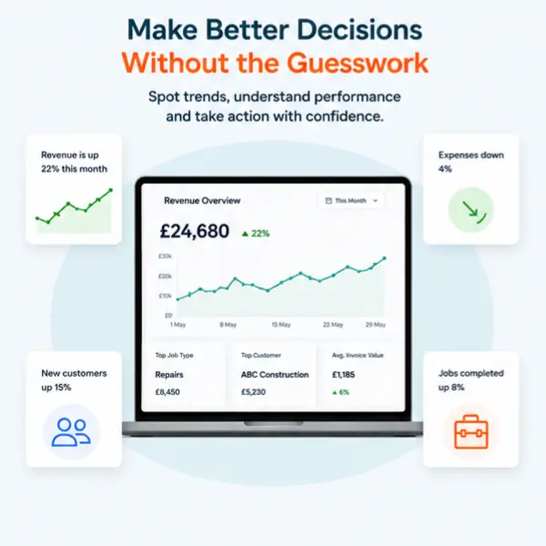 Performance Insights on the Go Performance Insights on the Go