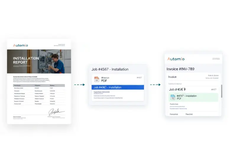 Smart Forms Automatic Reports & Integrations Smart Forms Automatic Reports & Integrations