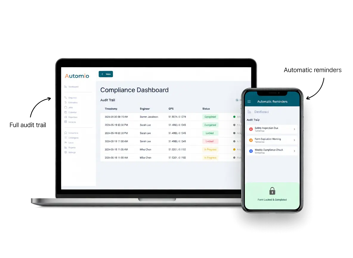 Smart Forms Compliance & Reminders Built In Smart Forms Compliance & Reminders Built In